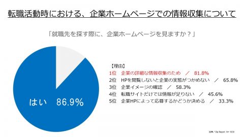 Indeed_改善