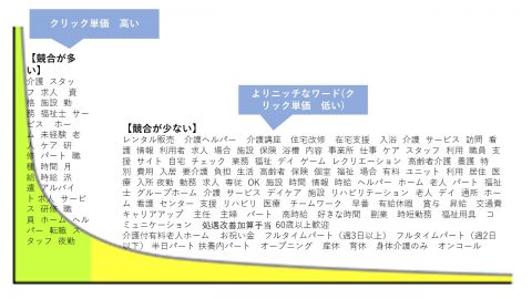 Indeed_改善