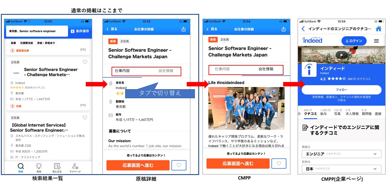 知らないと損してる インディードのオプション カンパニーページプレミアム Tokon News