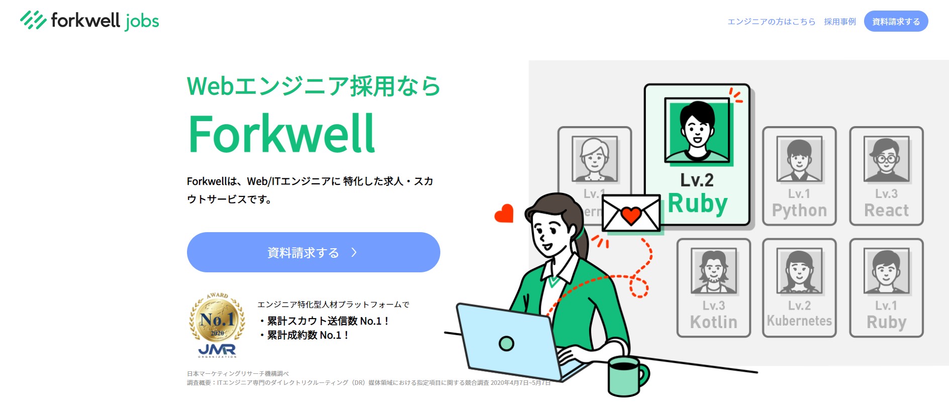 【TOKON　仕事図鑑／福島 良太】Forkwellで採用成功へ