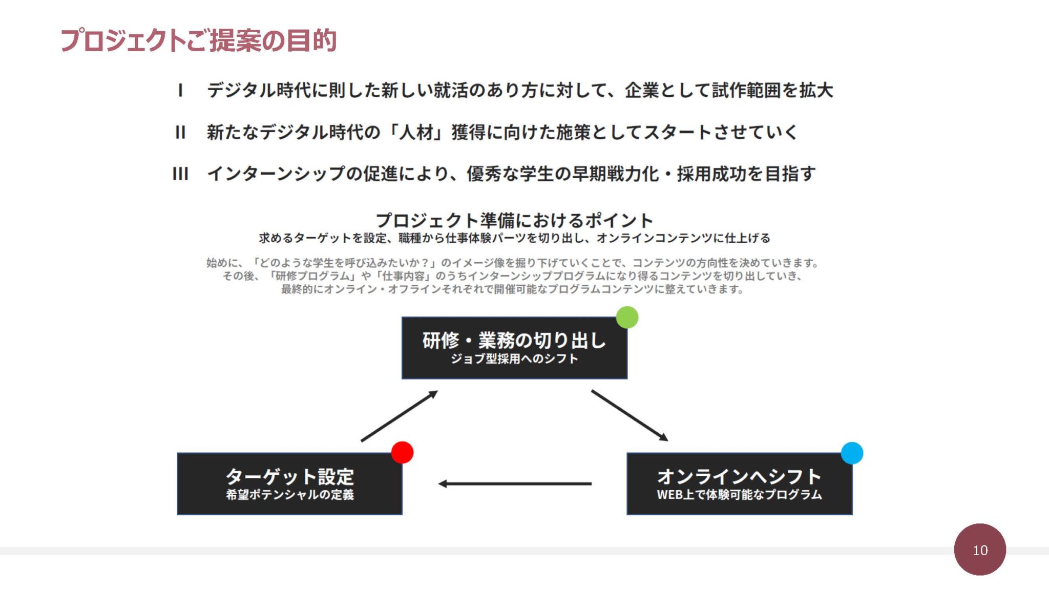学生の印象に残るインターンシップコンテンツ事例集 Tokon News 学生の印象に残るインターンシップコンテンツ事例集 Tokon News