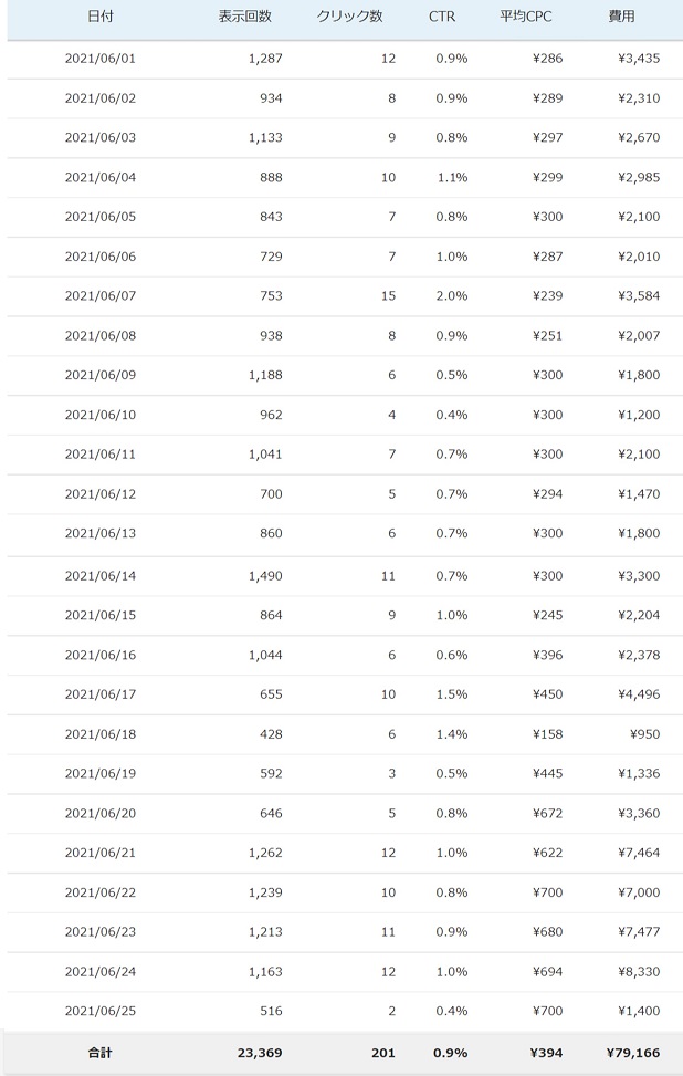 クローリングデータ