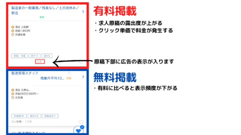 求人ボックスとは_料金プラン