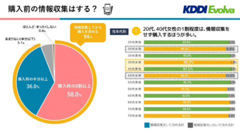 例文テンプレートあり Googleビジネスプロフィール 口コミの返信 何を書く Tokon News