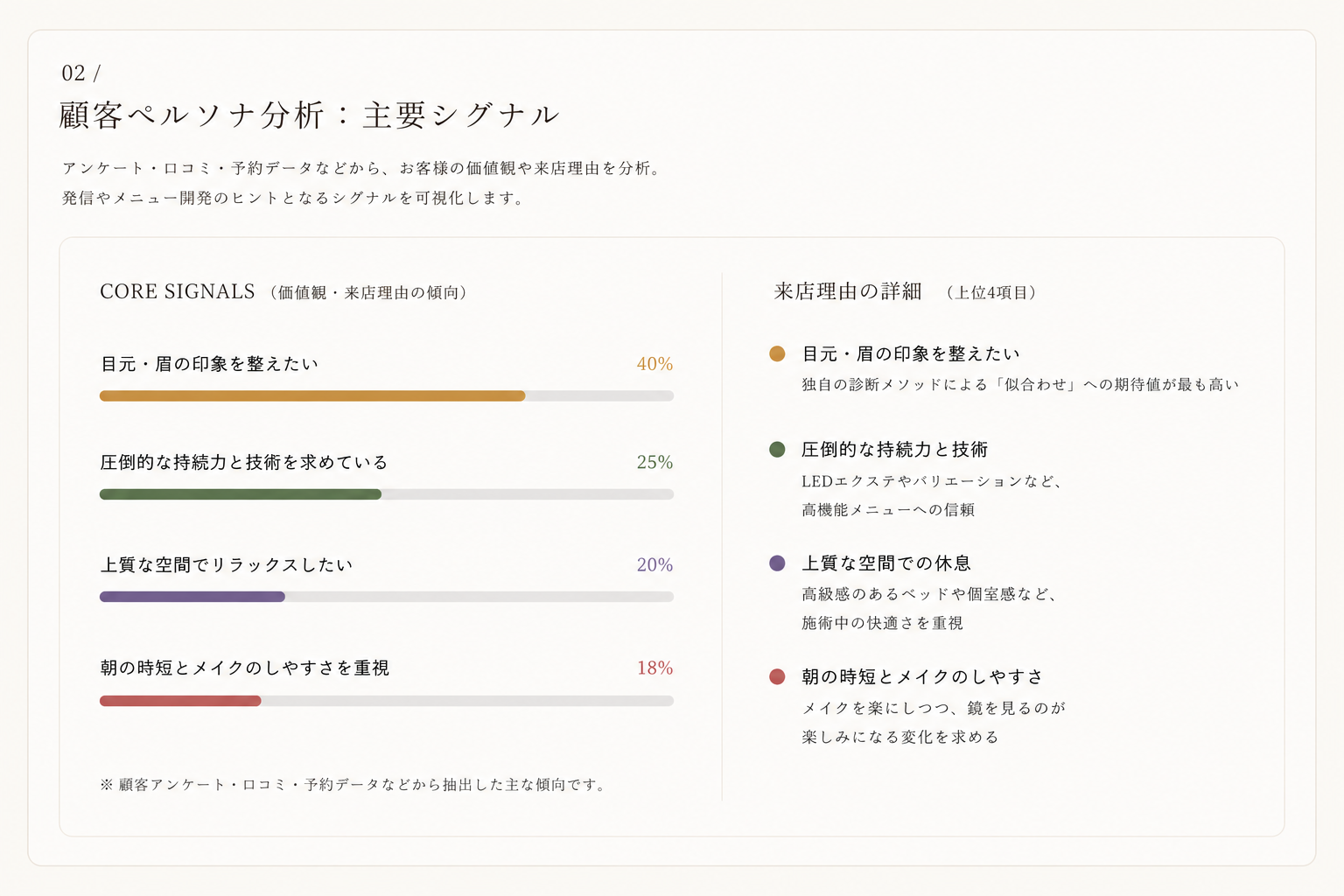 primaの顧客ペルソナ主要シグナル画面